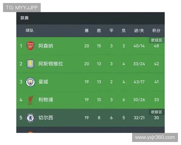 阿森纳狼队九连胜客战八成二率